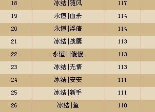 某个奇迹的排行